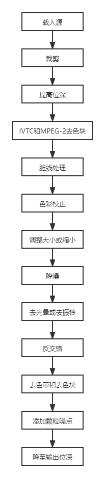 Figure15