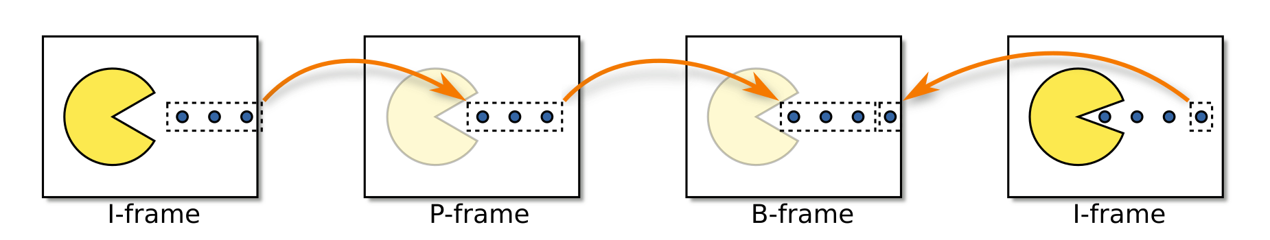 I_P_and_B_frames